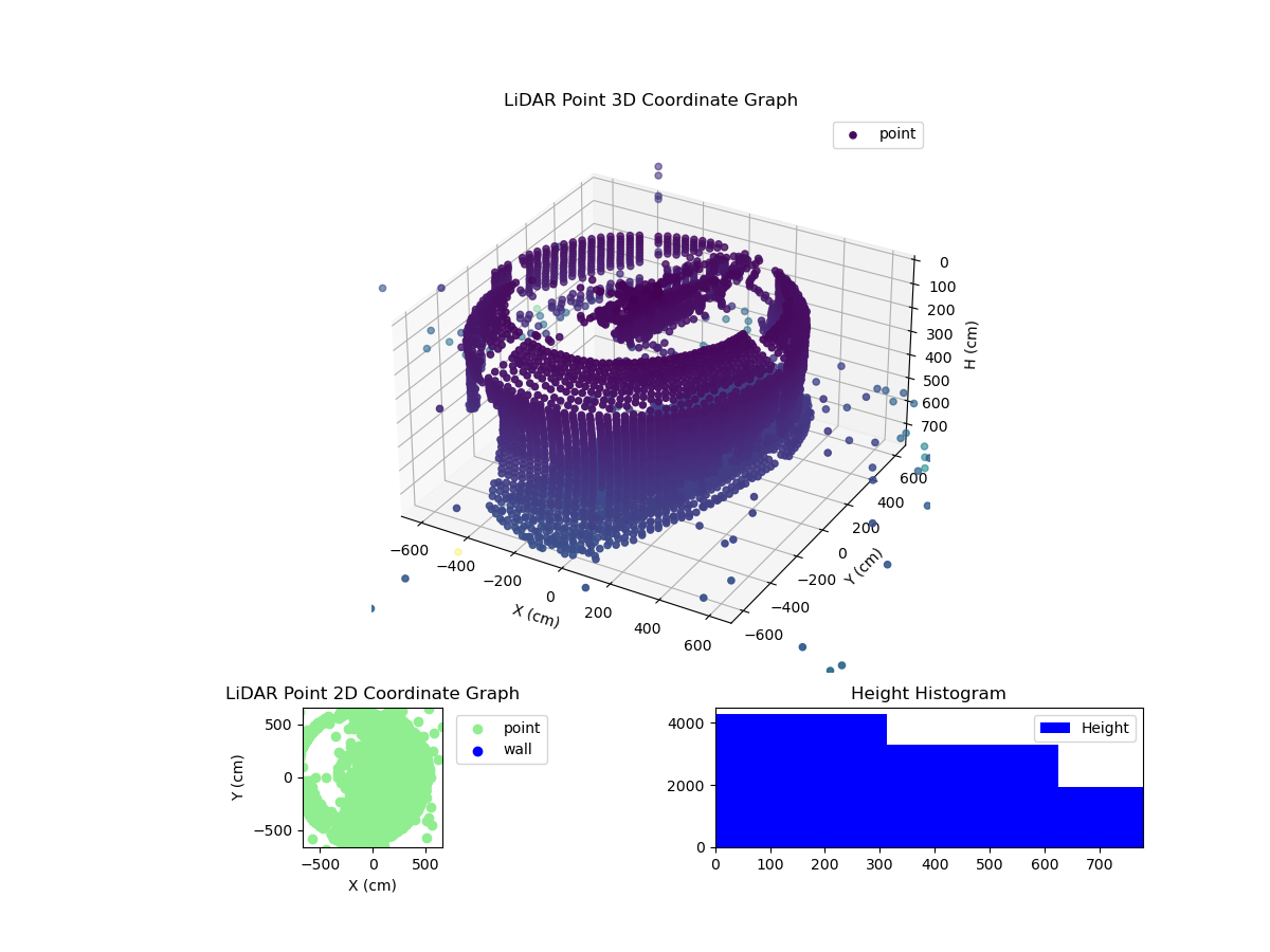 3D Plot
