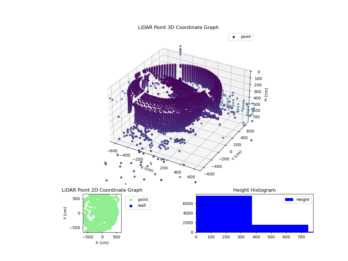 3D Plot