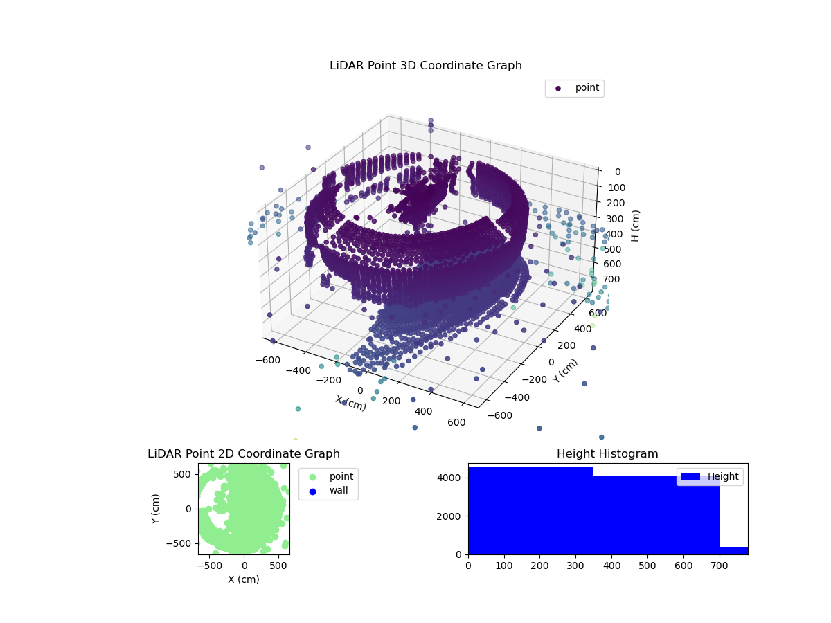 3D Plot