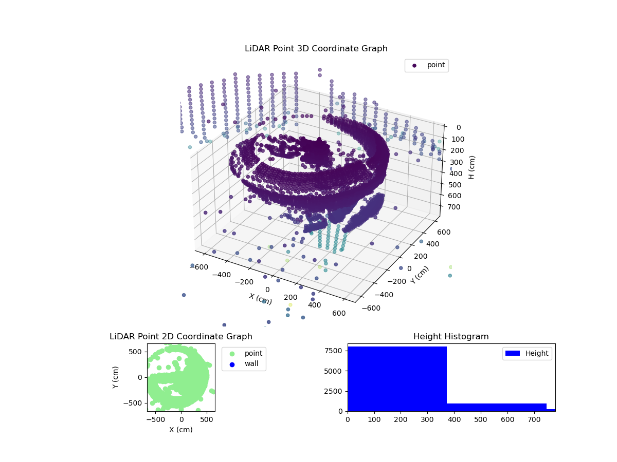 3D Plot