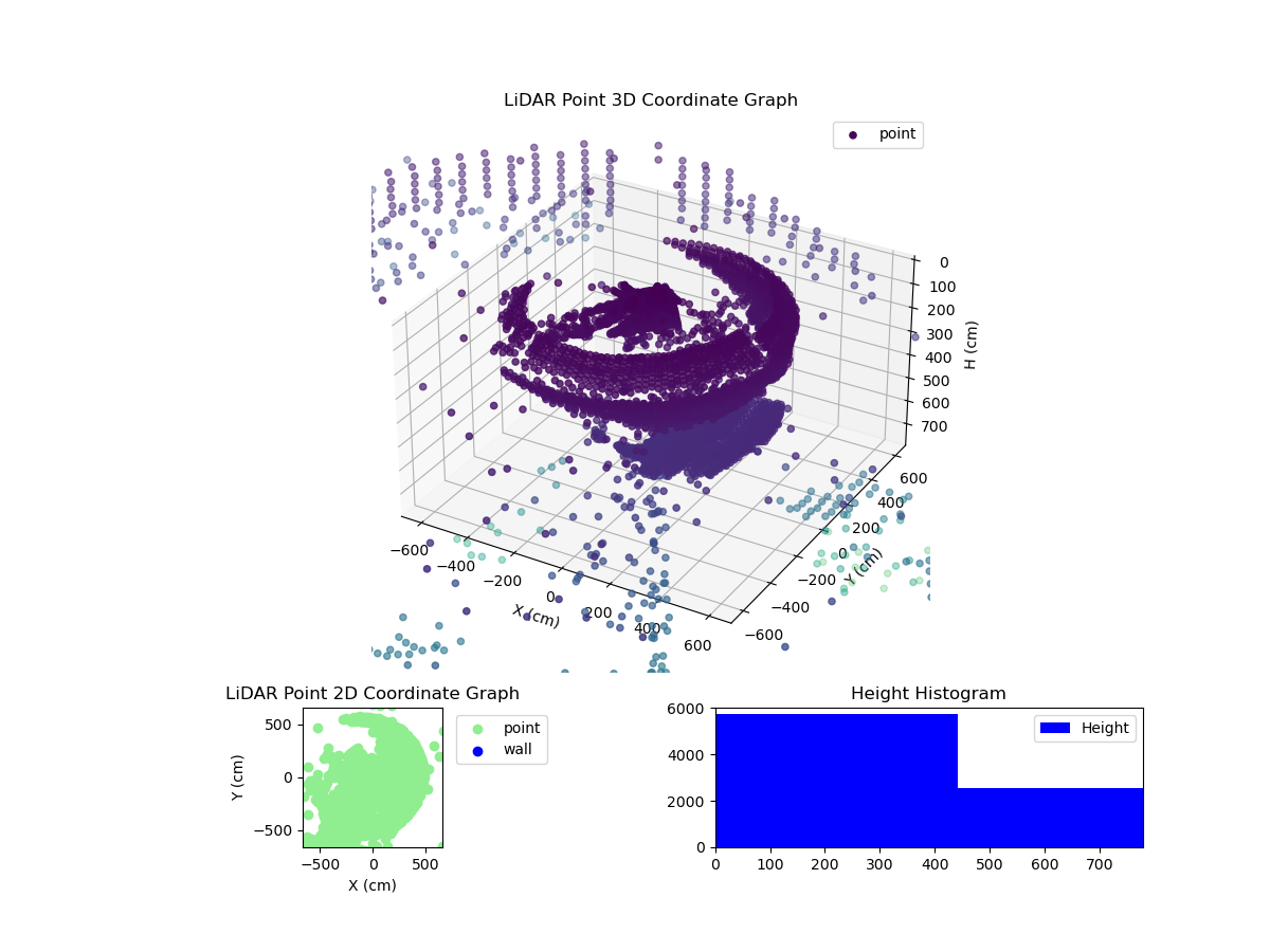 3D Plot