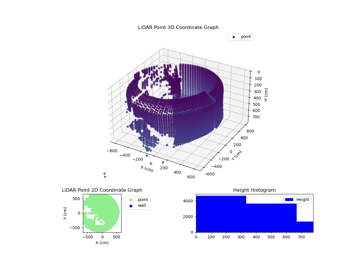 3D Plot