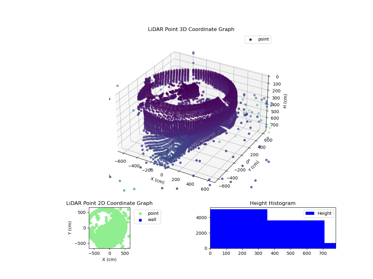 3D Plot