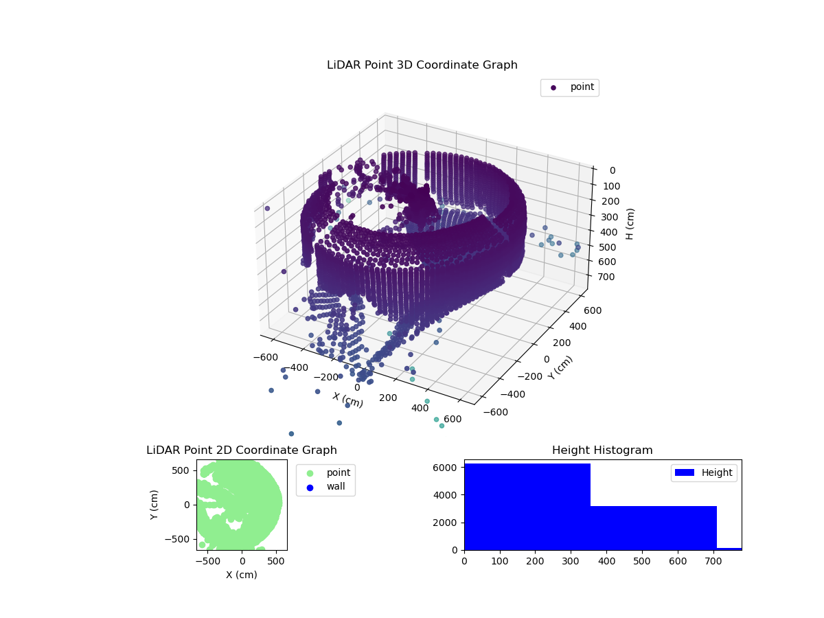 3D Plot