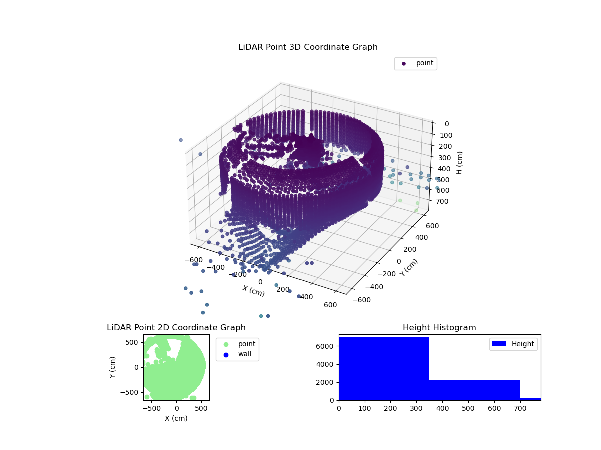 3D Plot