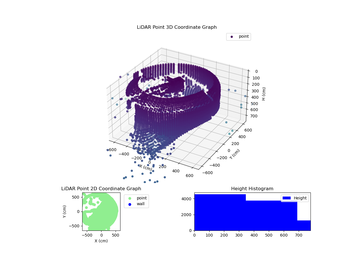 3D Plot
