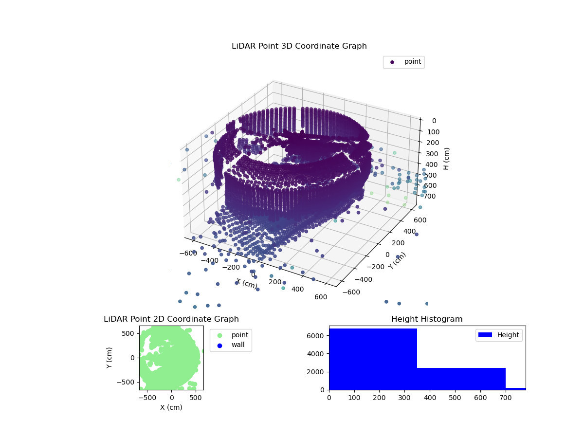 3D Plot