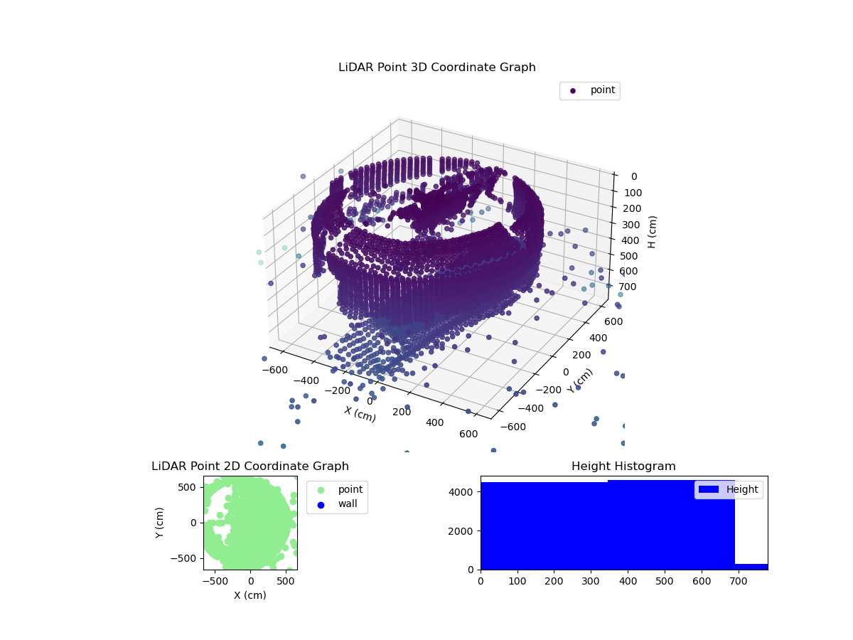 3D Plot
