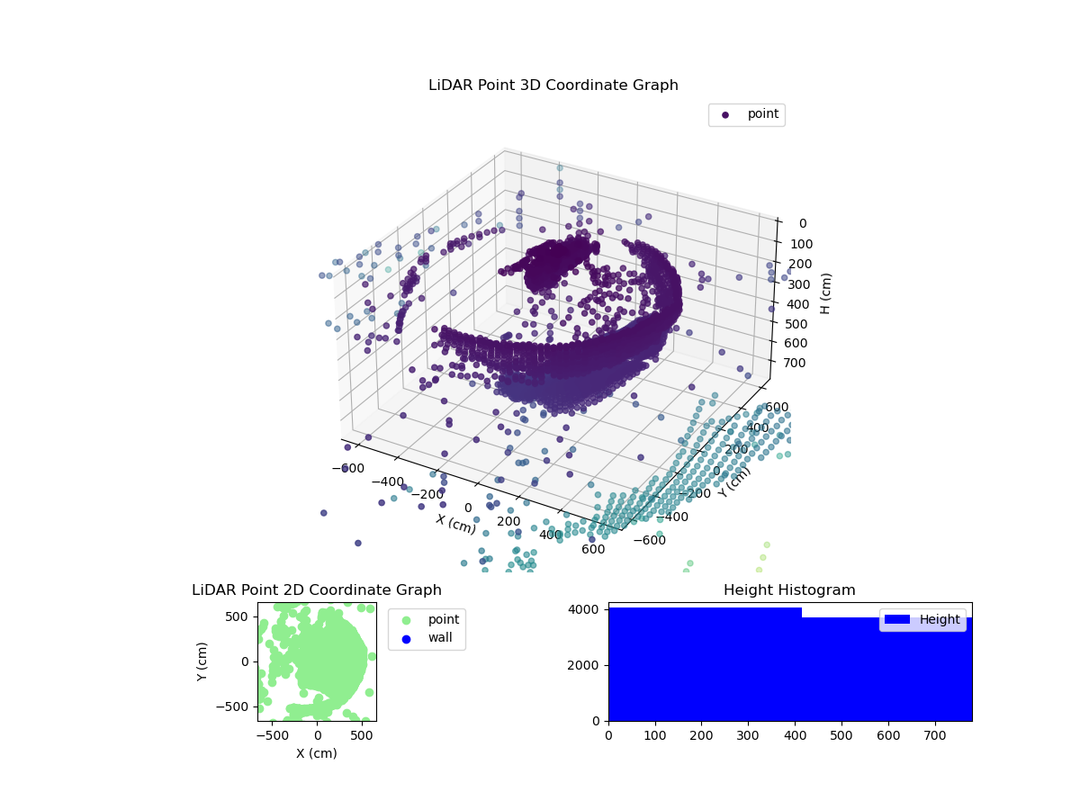 3D Plot