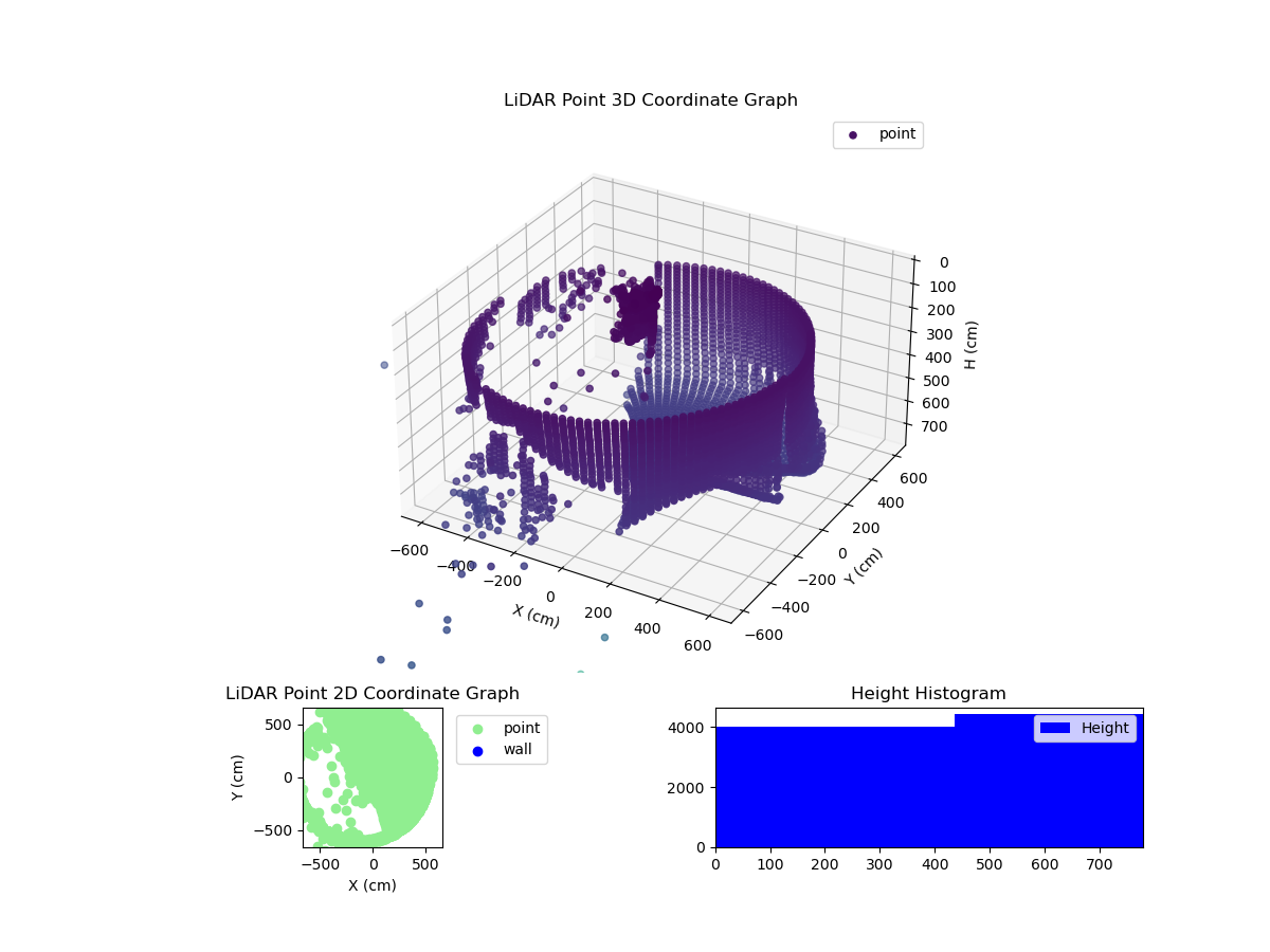 3D Plot