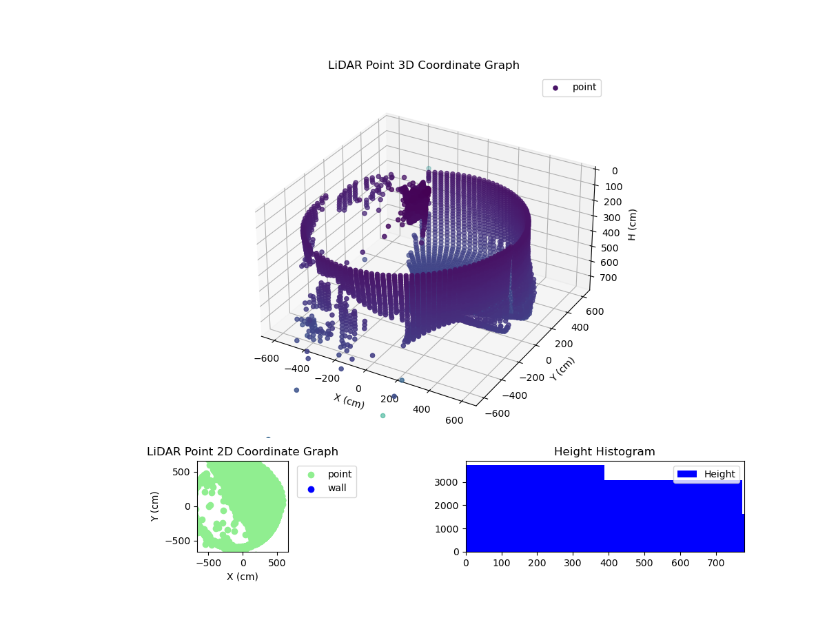 3D Plot