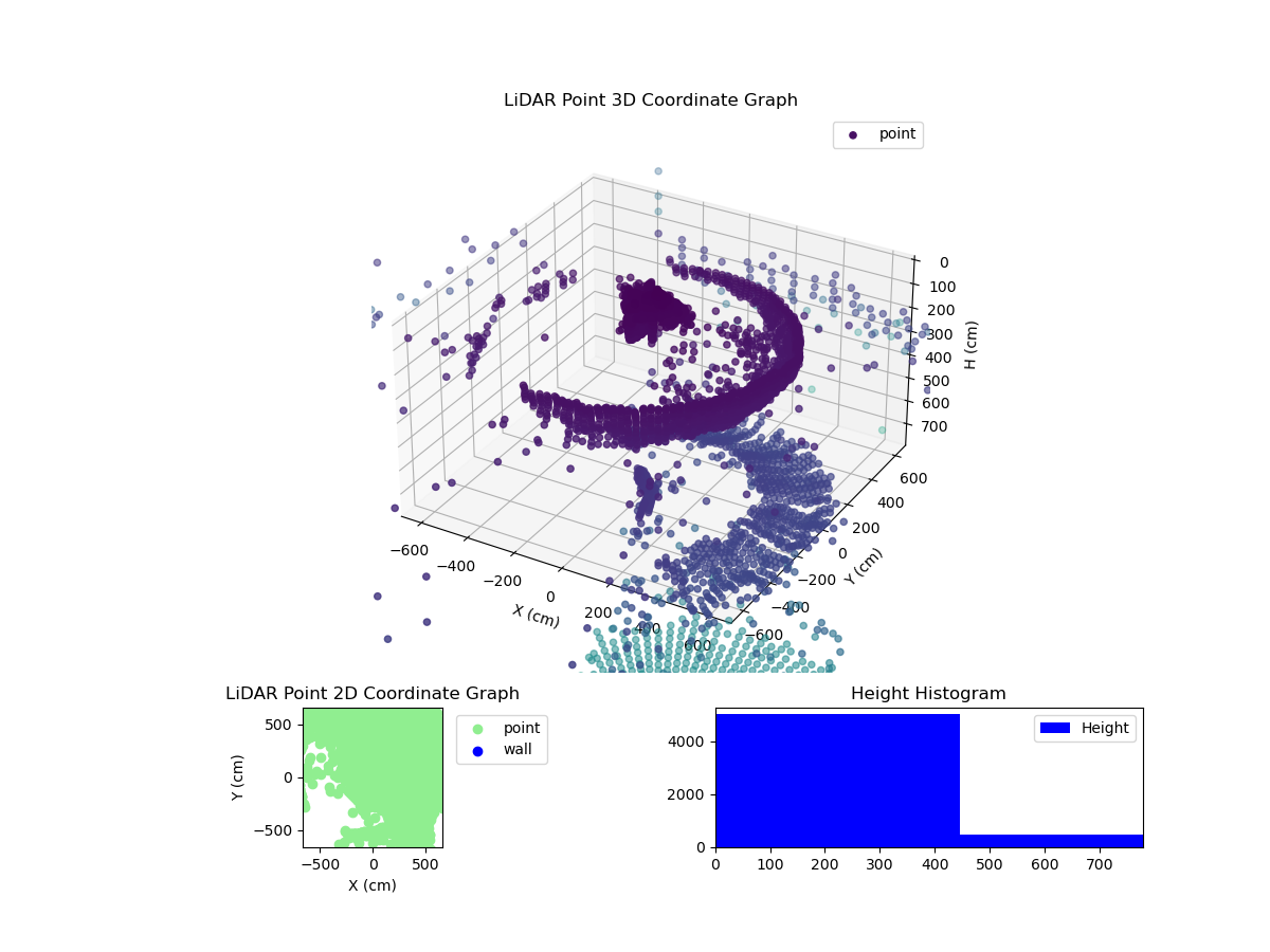 3D Plot
