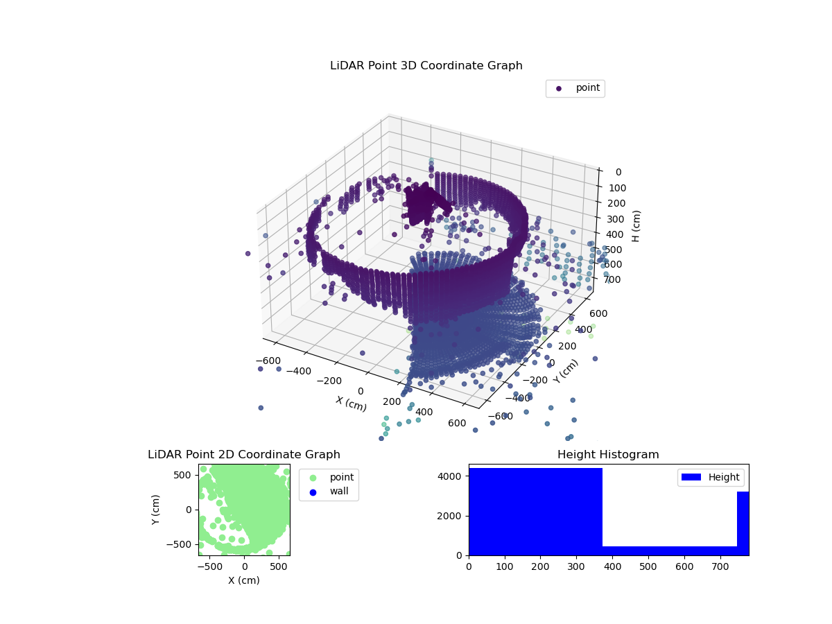 3D Plot