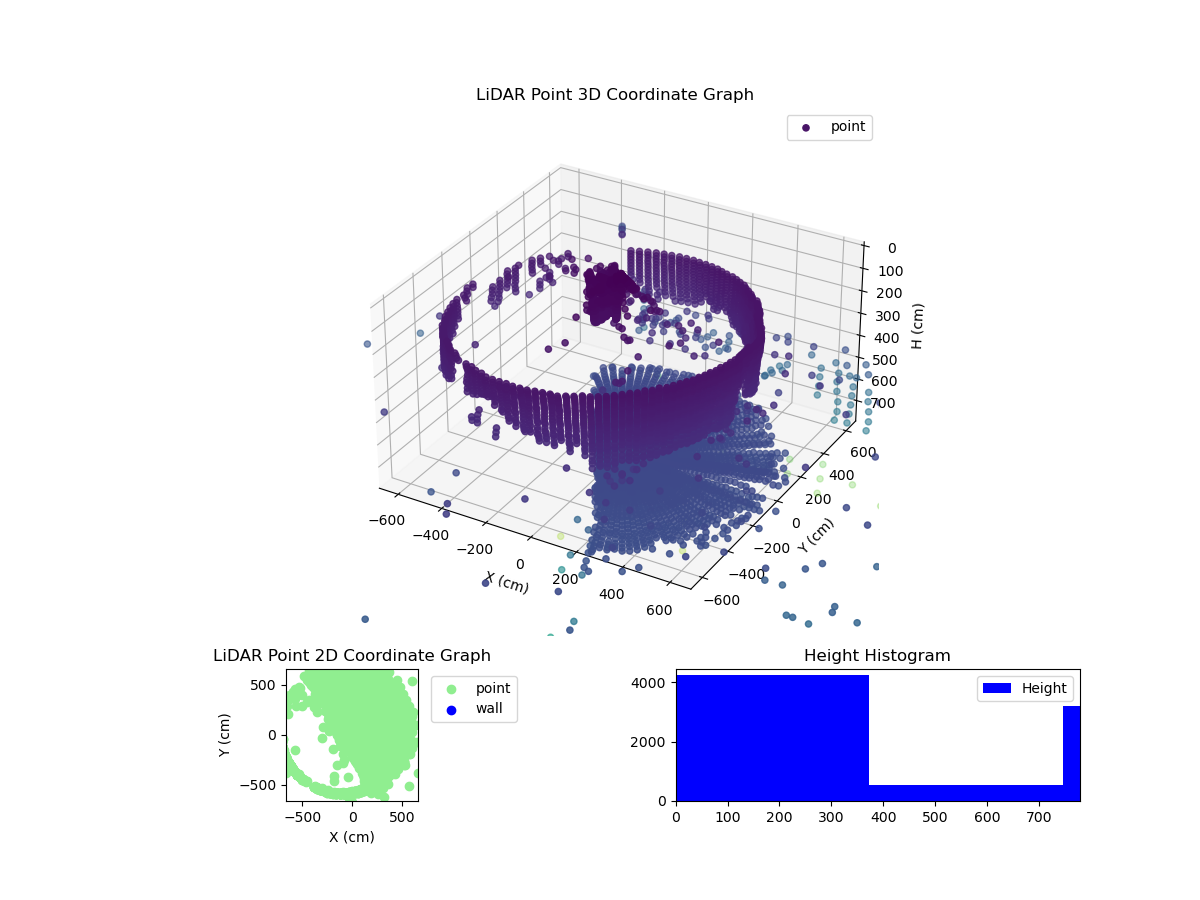 3D Plot