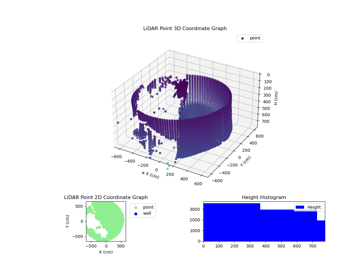 3D Plot