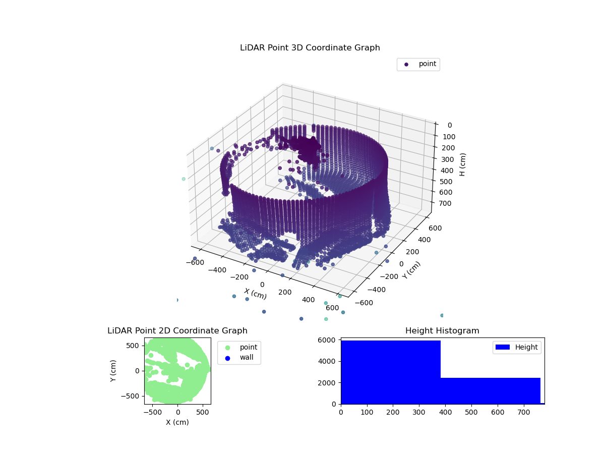 3D Plot