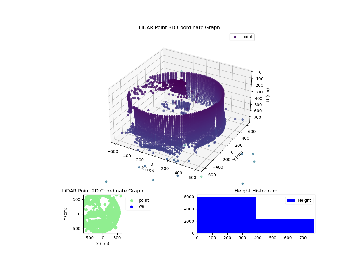 3D Plot