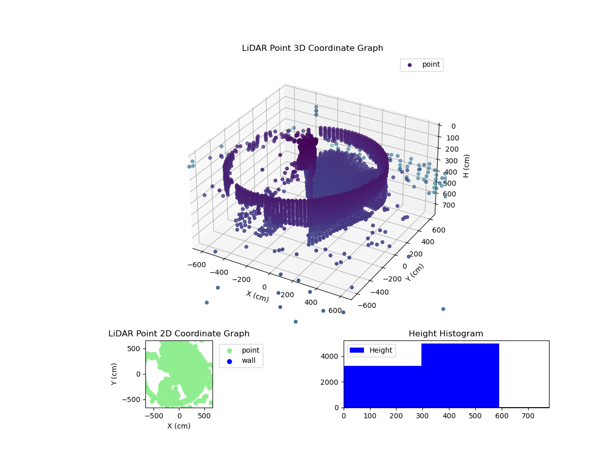 3D Plot