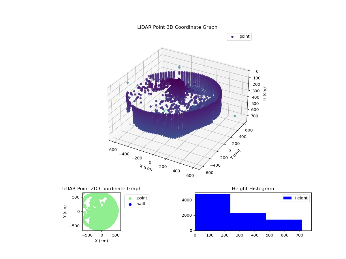 3D Plot