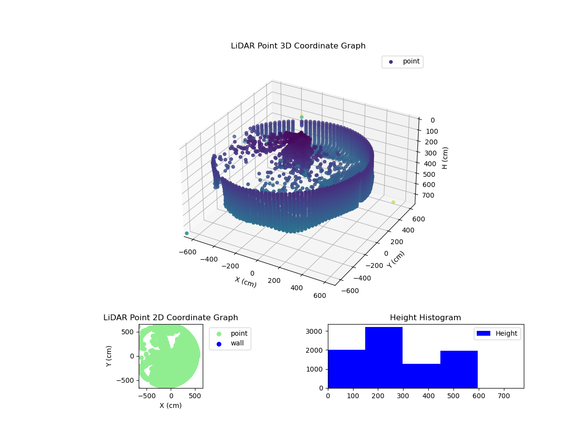 3D Plot