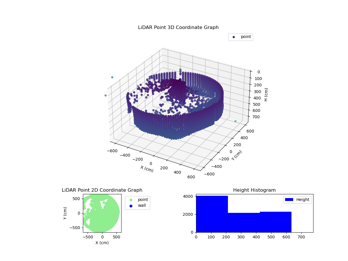 3D Plot