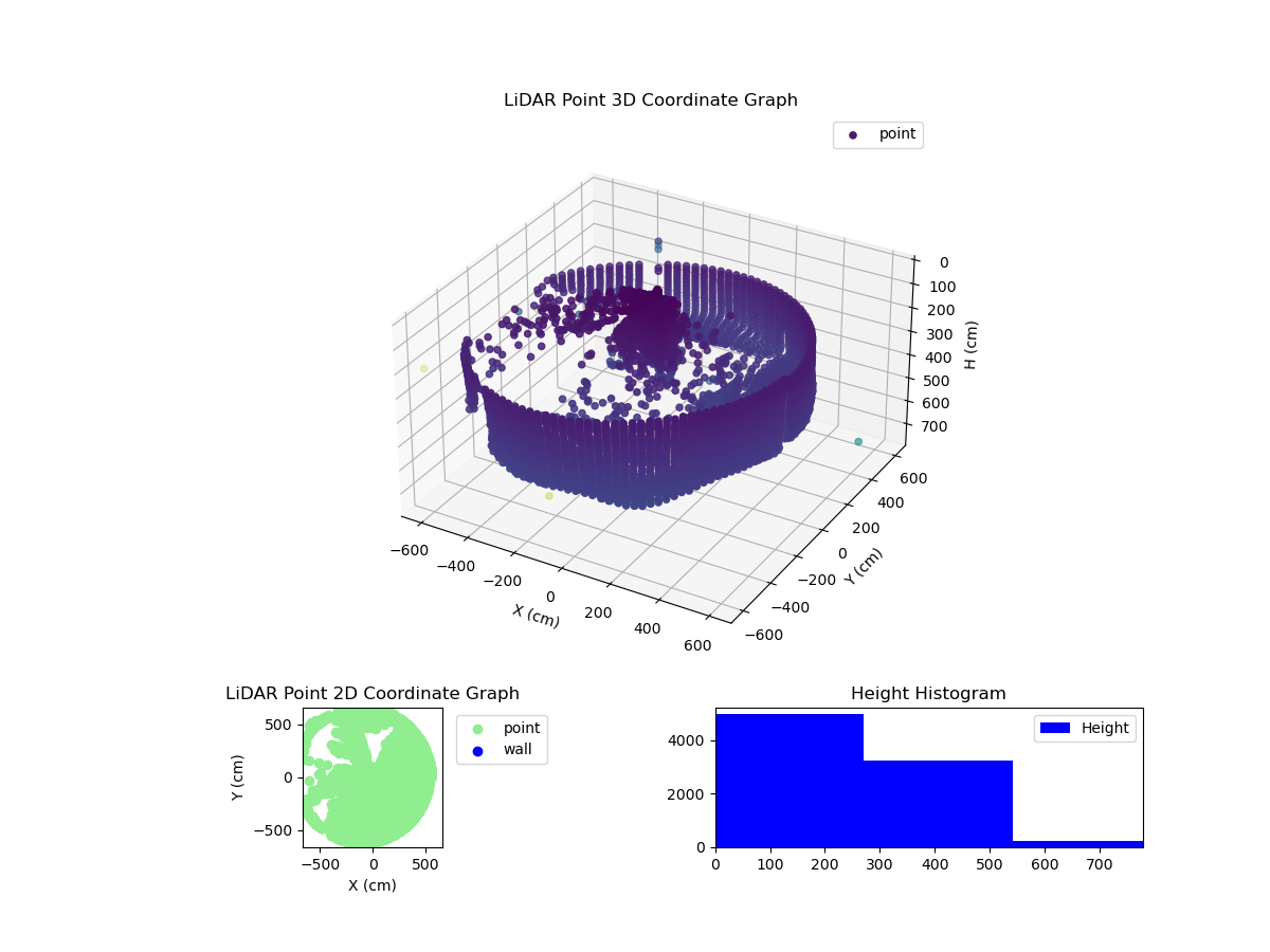 3D Plot