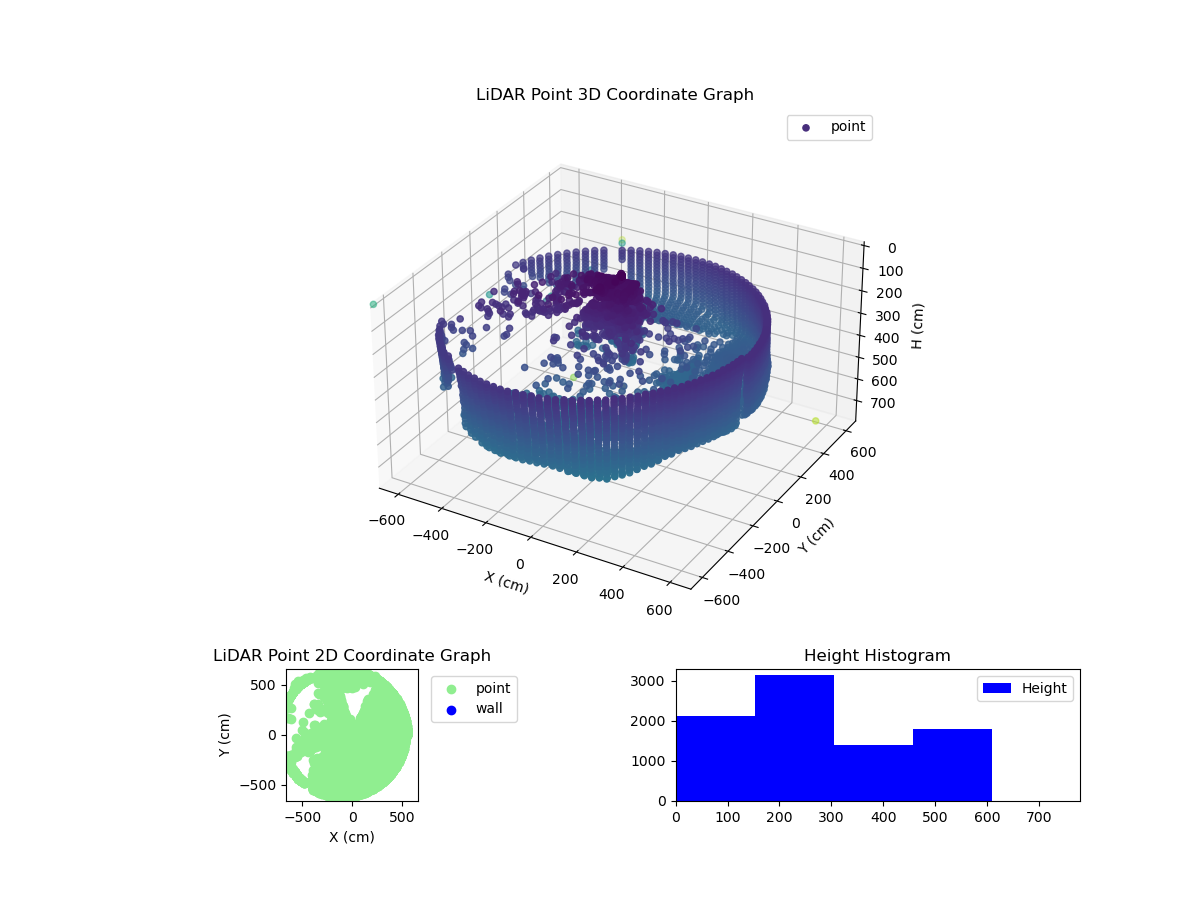 3D Plot