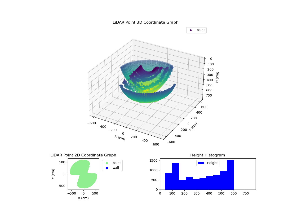 3D Plot