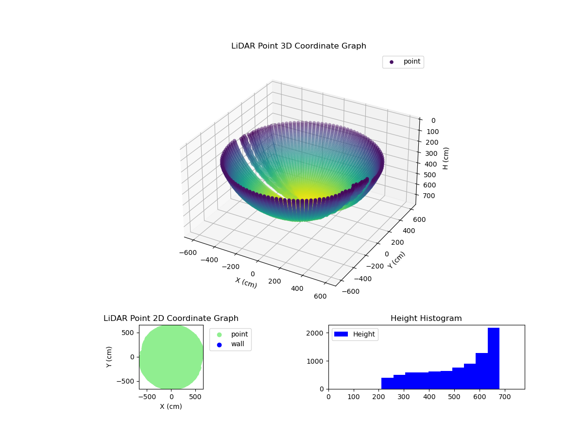 3D Plot