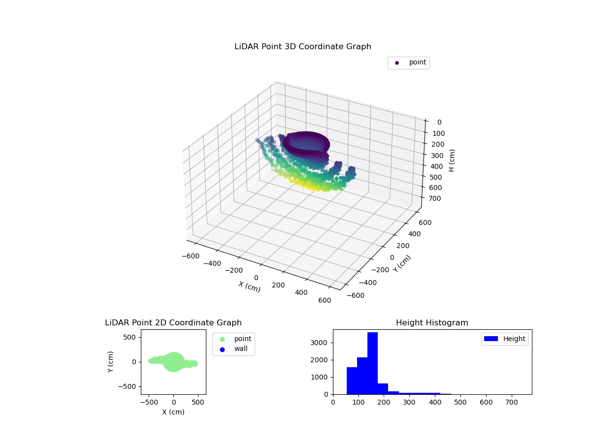 3D Plot