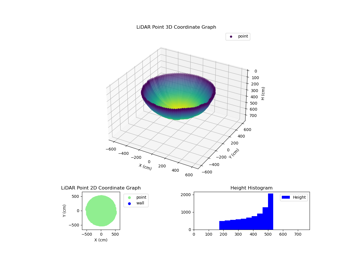 3D Plot