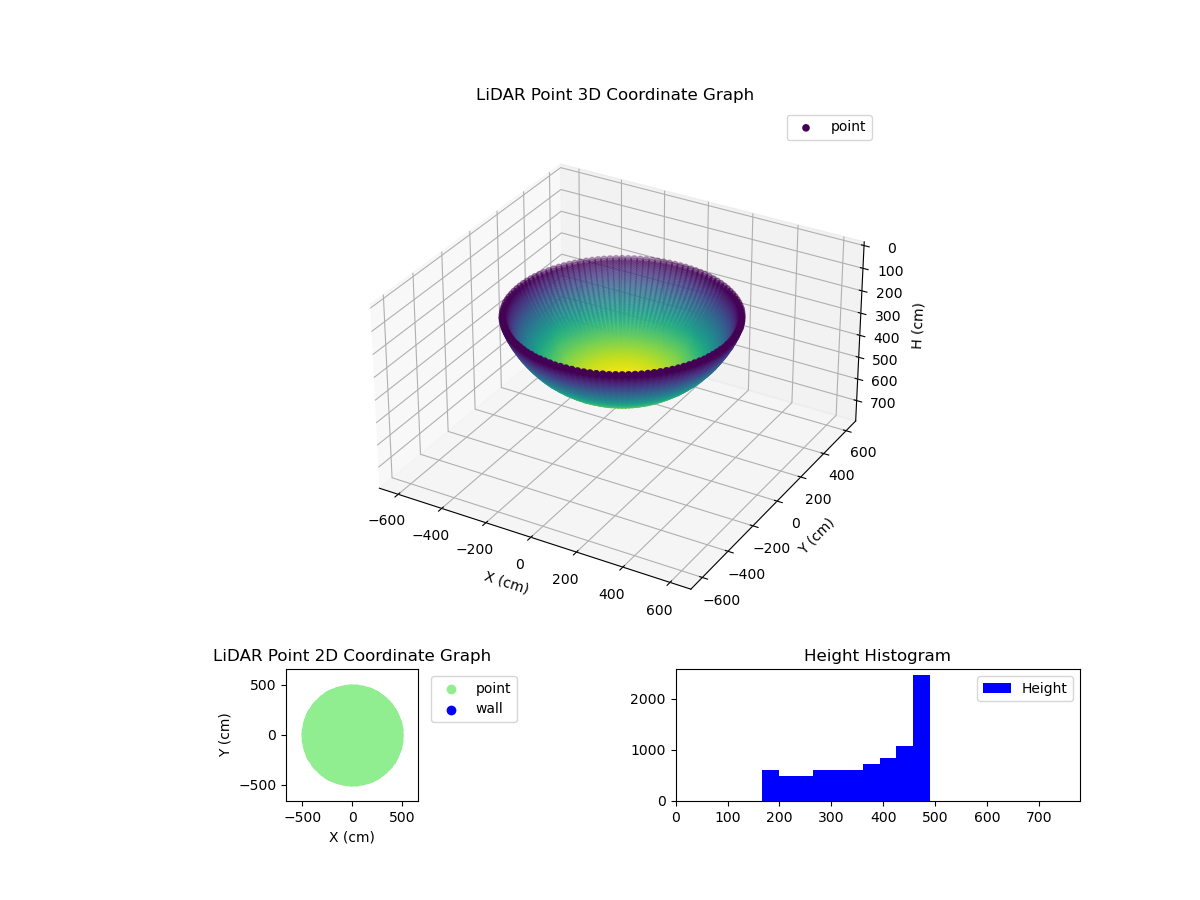3D Plot
