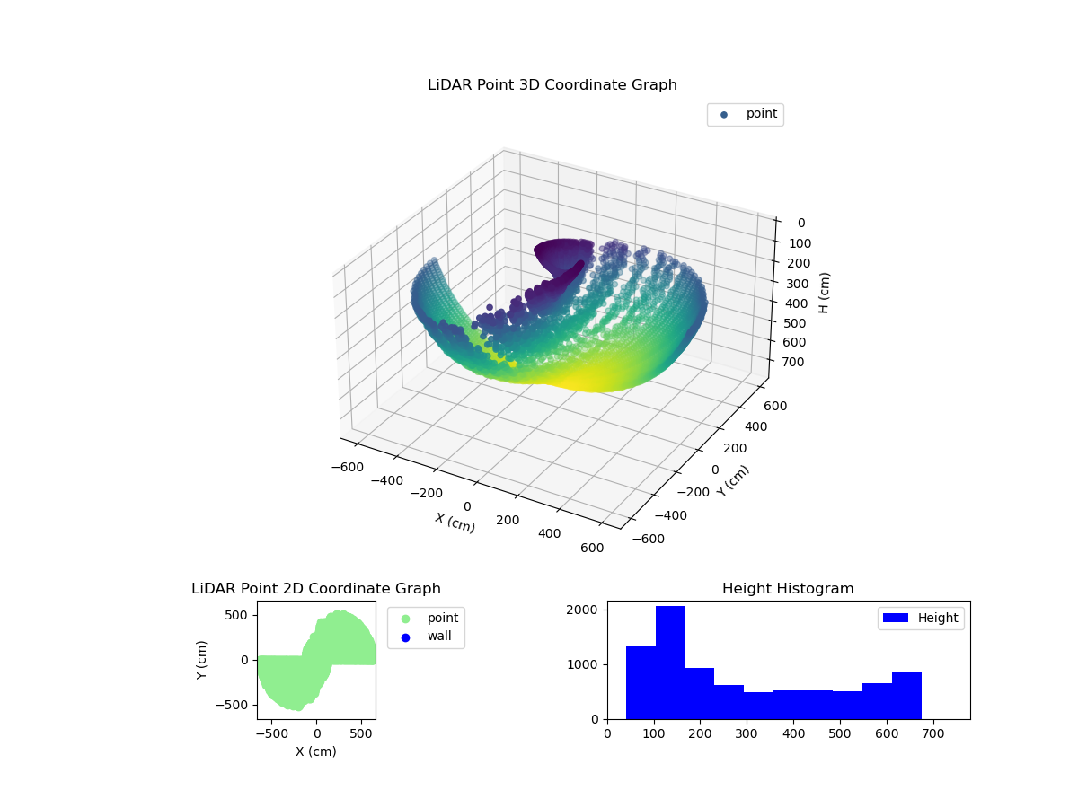 3D Plot
