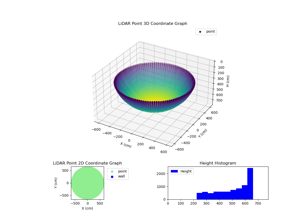 3D Plot
