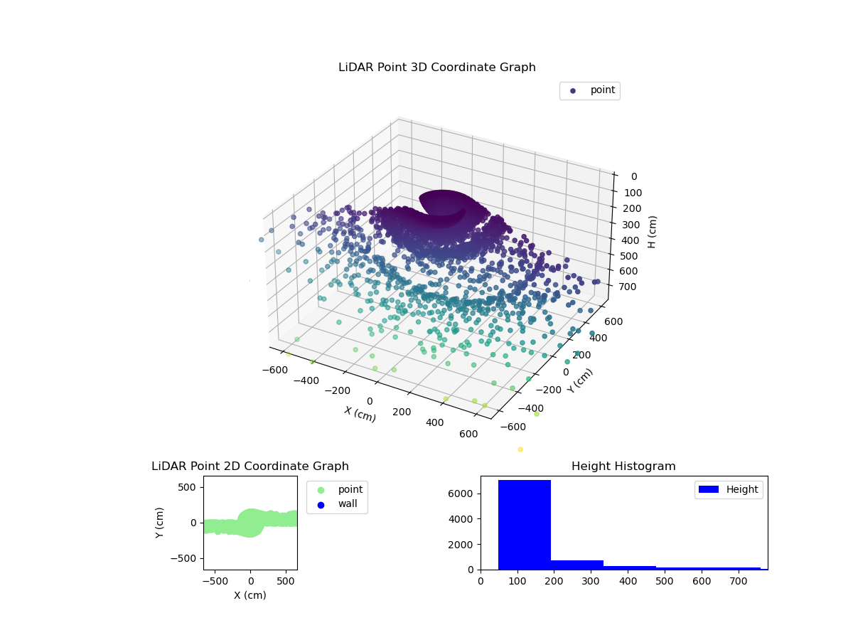 3D Plot