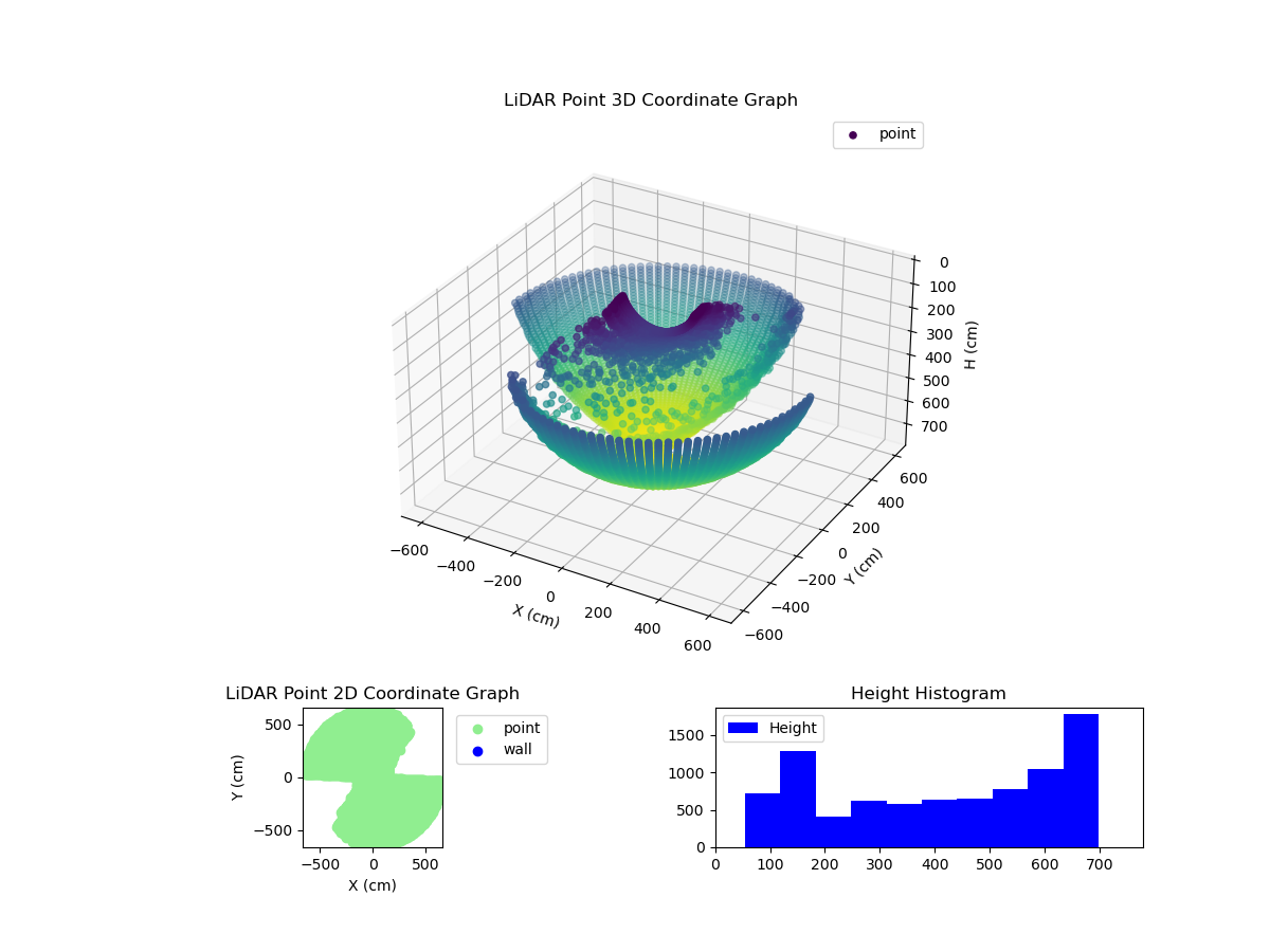 3D Plot