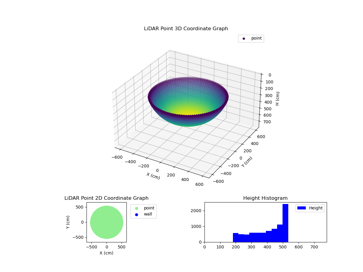 3D Plot