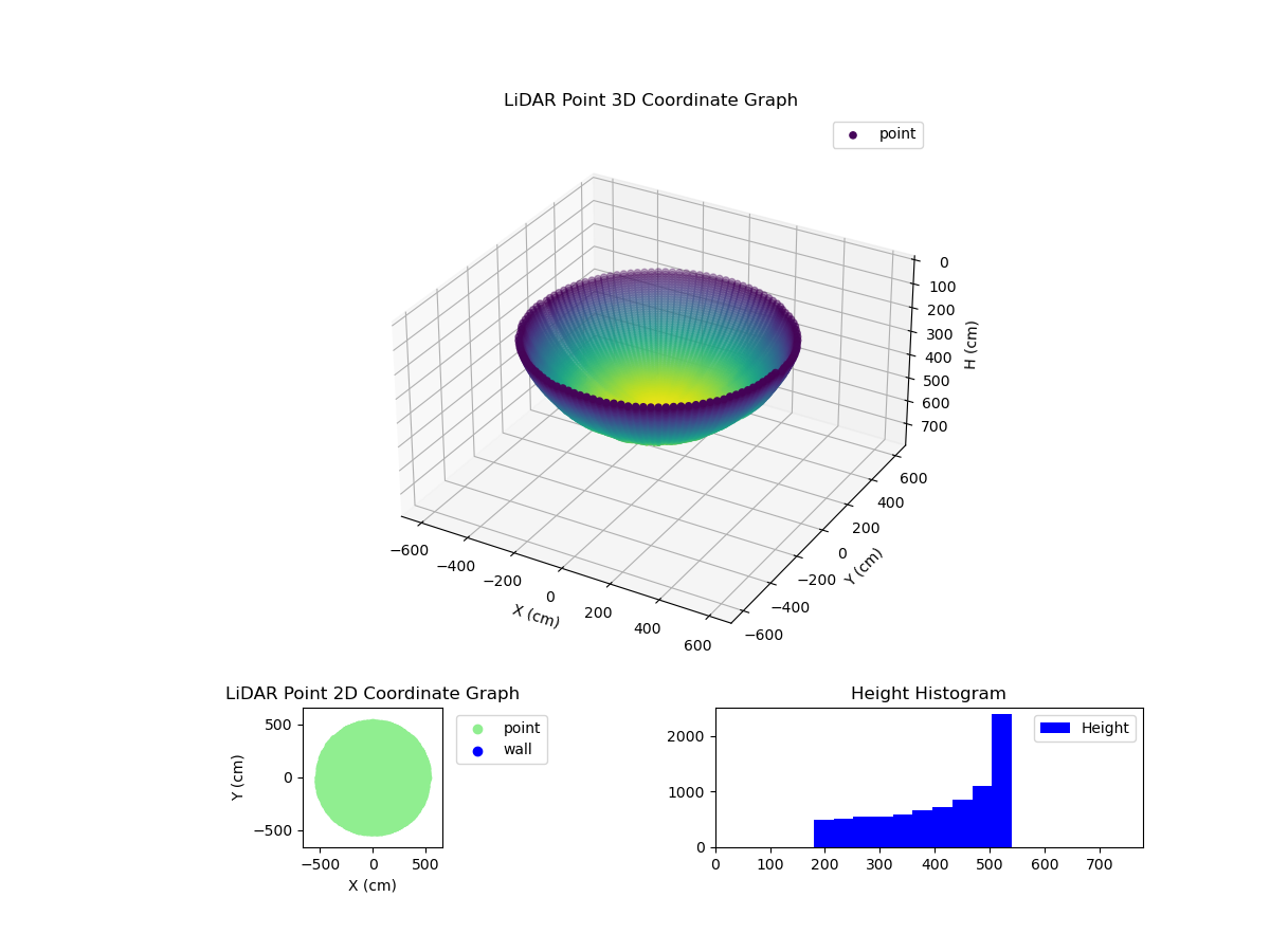 3D Plot