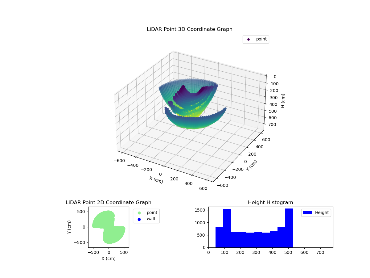 3D Plot