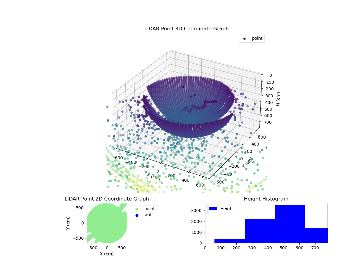 3D Plot