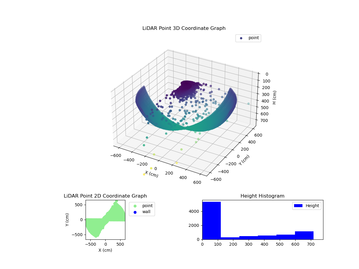 3D Plot