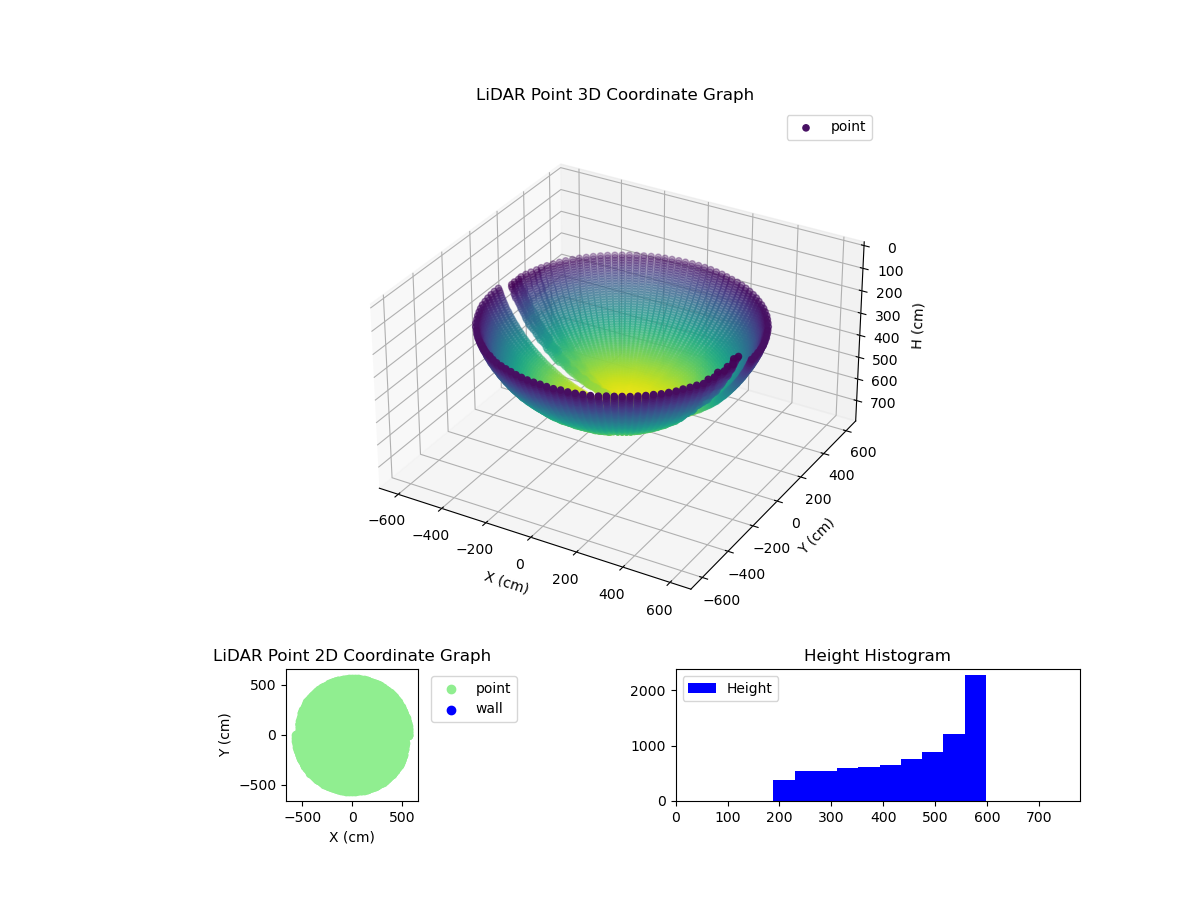3D Plot