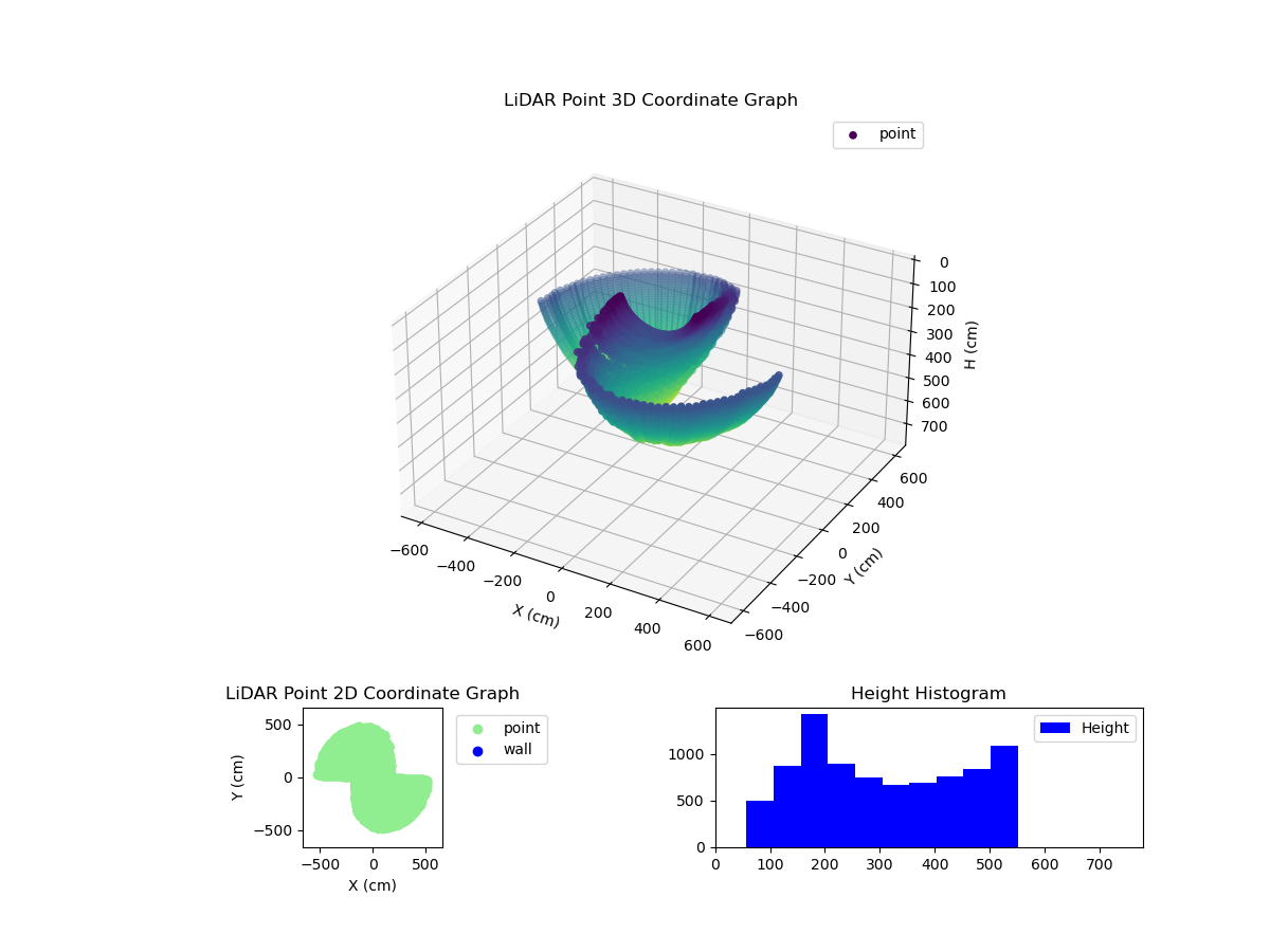 3D Plot