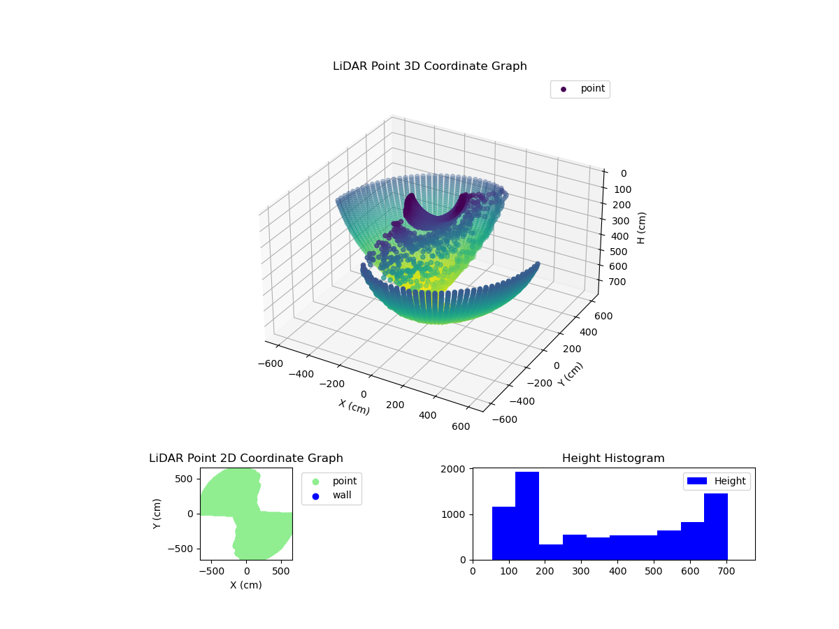 3D Plot