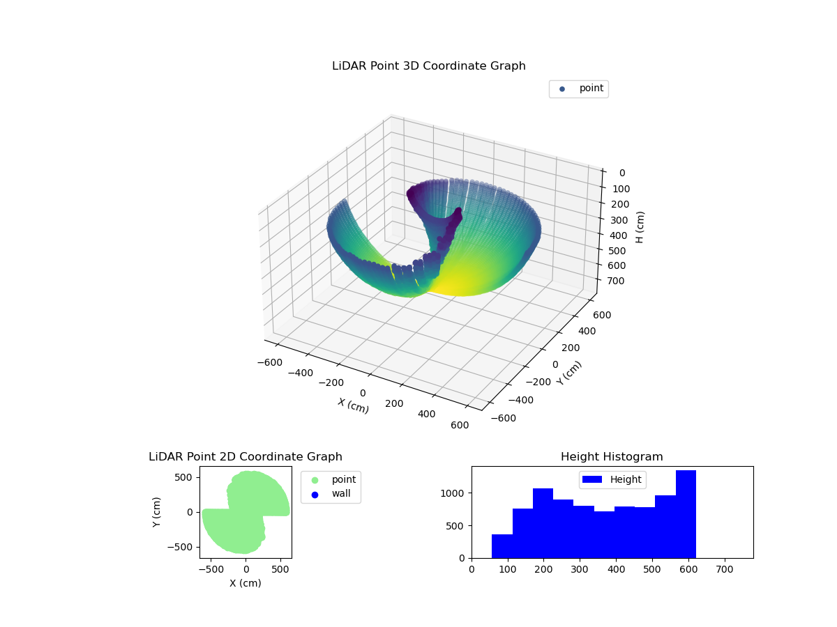 3D Plot