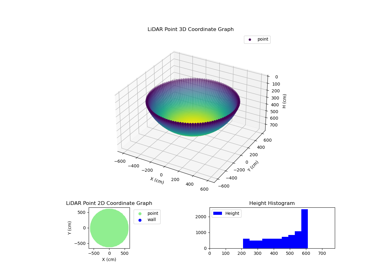 3D Plot