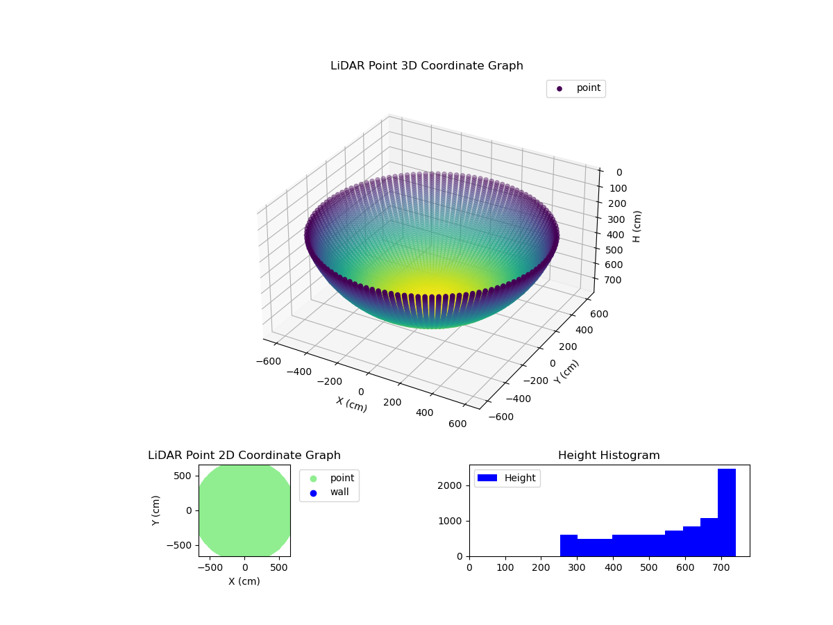 3D Plot