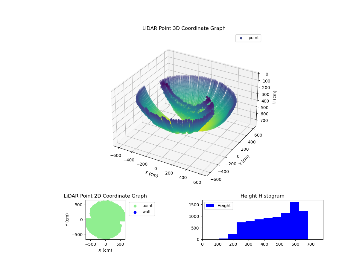 3D Plot