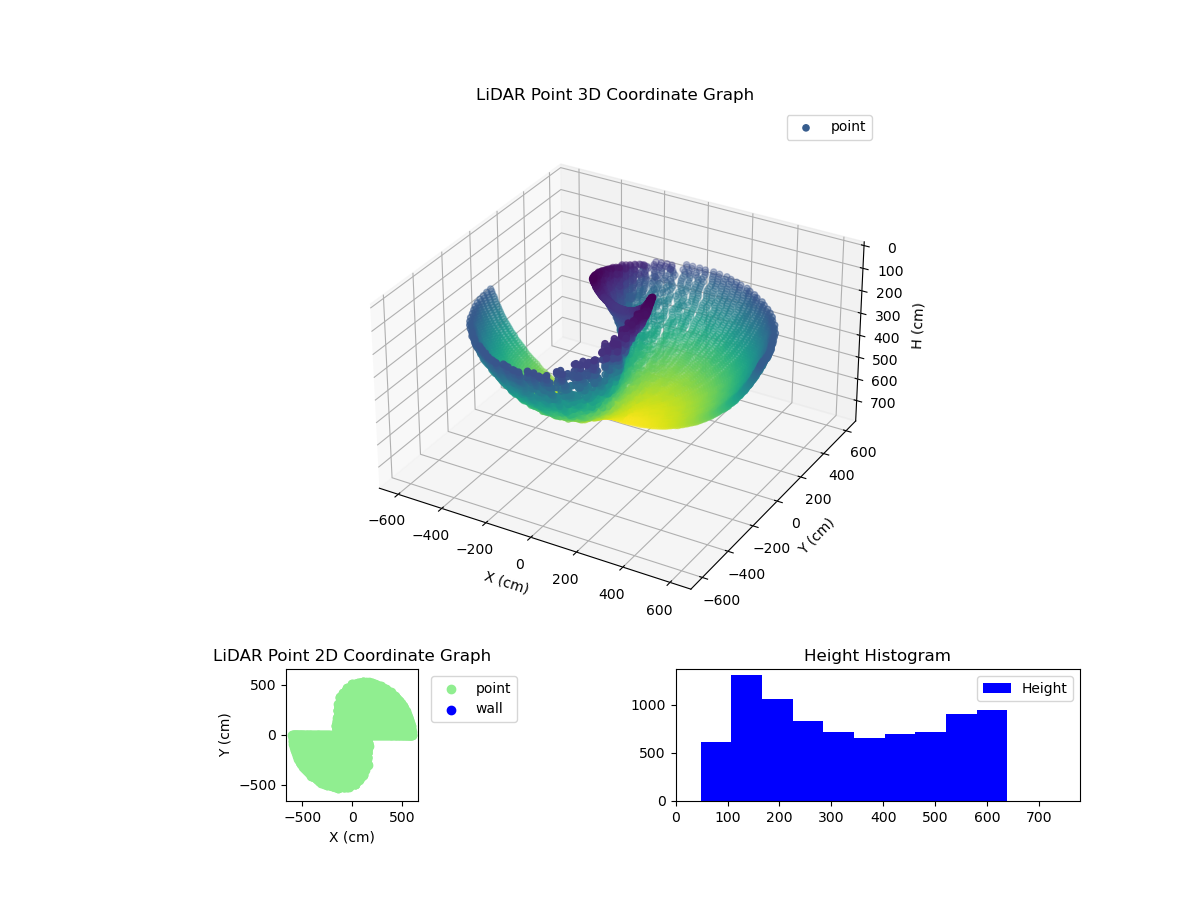 3D Plot