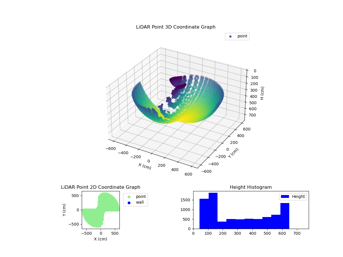 3D Plot